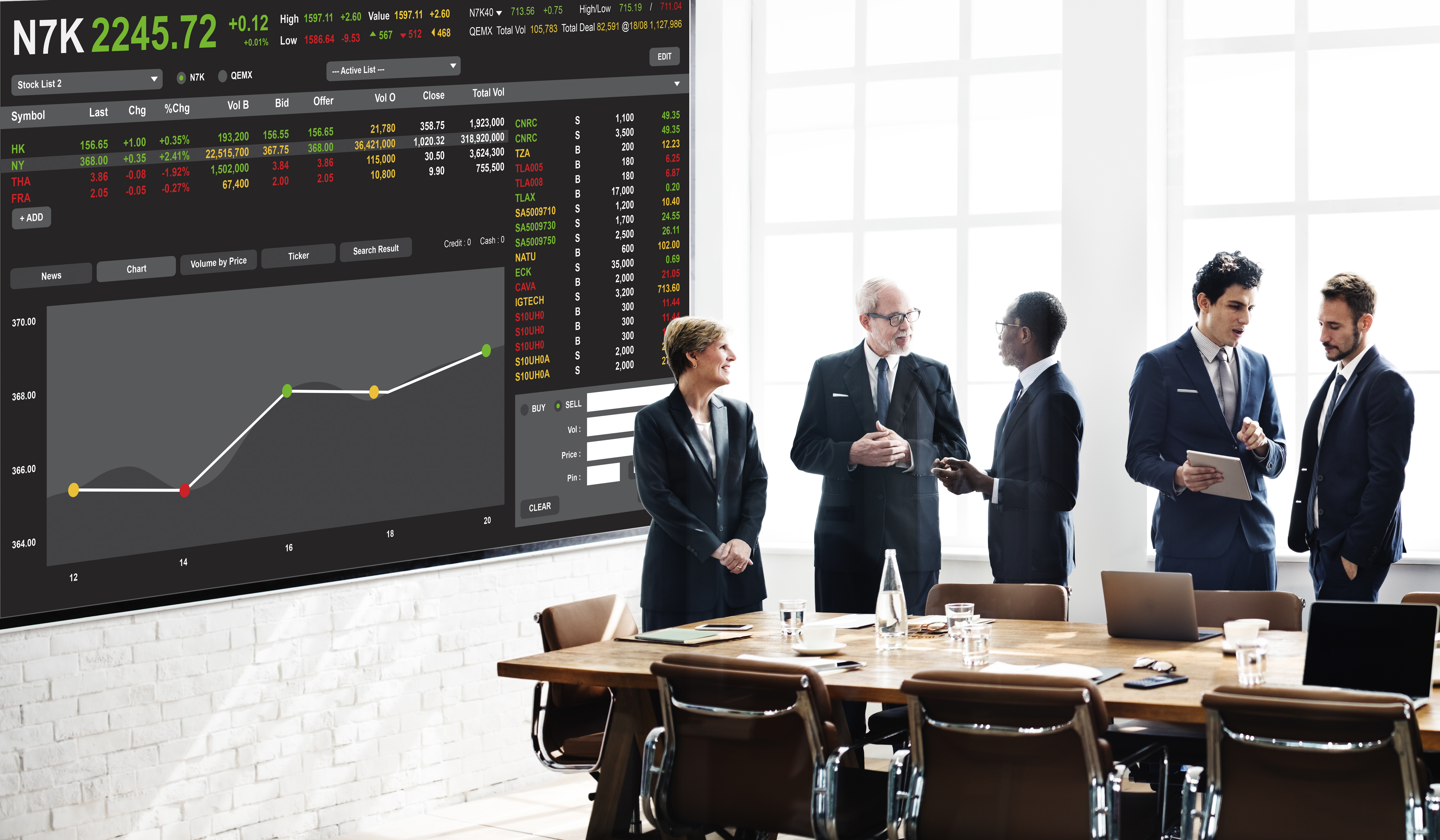Equity Trading Strategies