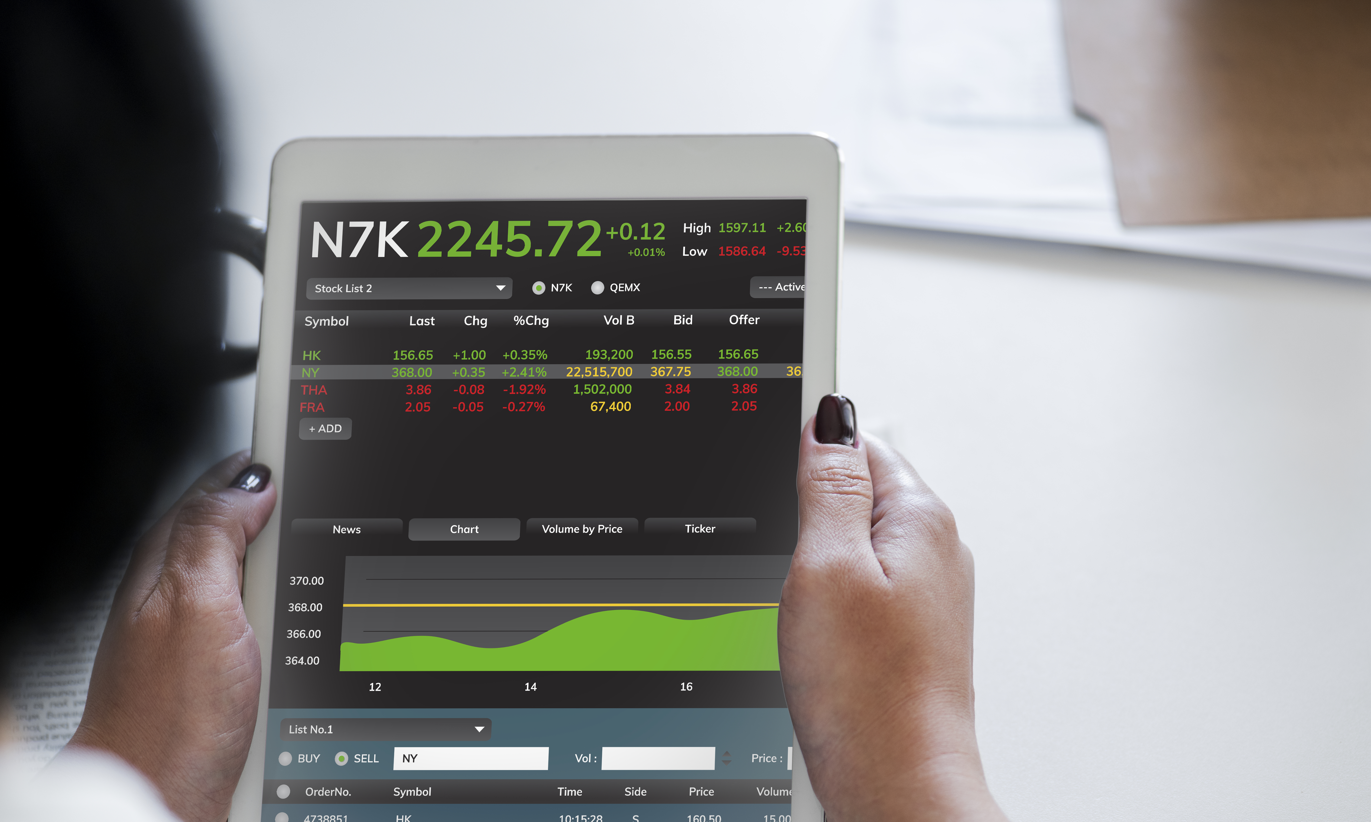 Future of Trading